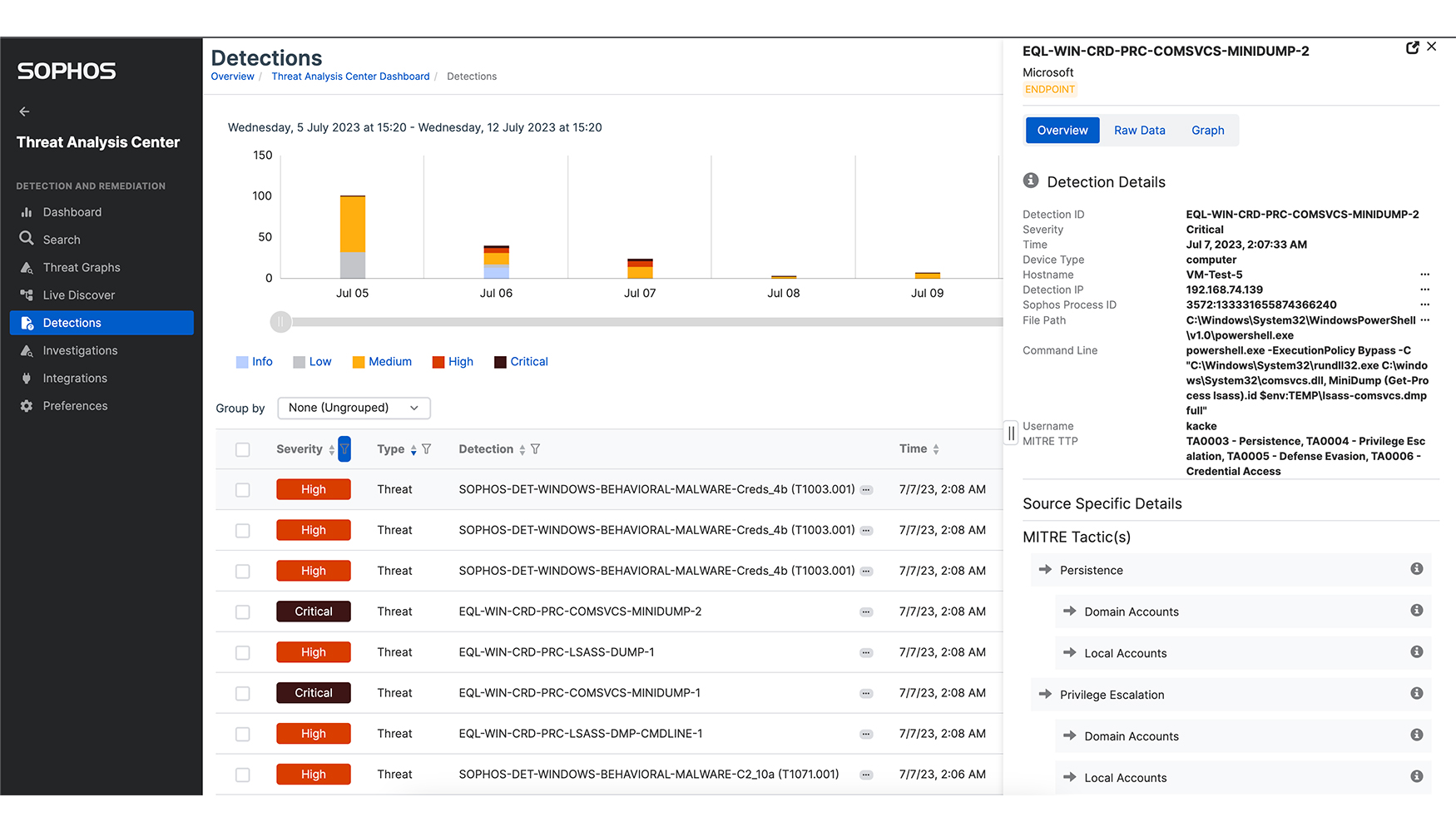 Sophos vrs ESET según Gartner de protección endpoints